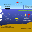 Polar Ocean Mixing by Internal Tsunamis ...