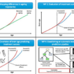 Brain age as an imaging-based diagnostic ...